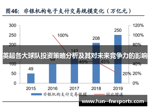 英超各大球队投资策略分析及其对未来竞争力的影响