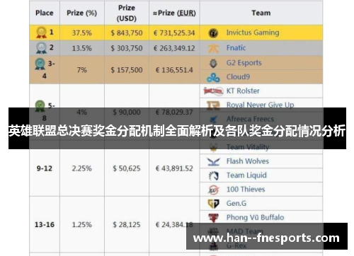英雄联盟总决赛奖金分配机制全面解析及各队奖金分配情况分析 英雄联盟总决赛奖金分配机制全面解析及各队奖金分配情况分析