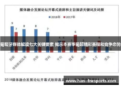 葡萄牙媒体解读七大关键要素 揭示本赛季葡超精彩赛程和竞争态势 葡萄牙媒体解读七大关键要素 揭示本赛季葡超精彩赛程和竞争态势