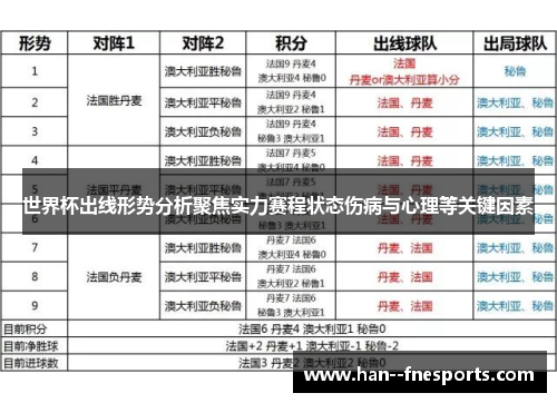 世界杯出线形势分析聚焦实力赛程状态伤病与心理等关键因素