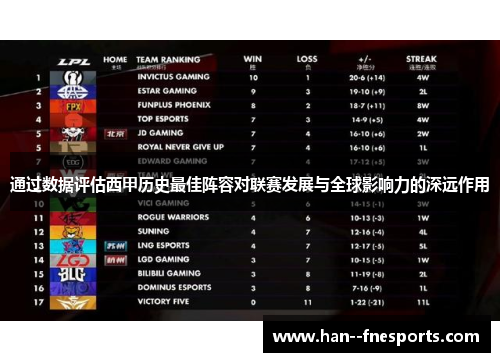 通过数据评估西甲历史最佳阵容对联赛发展与全球影响力的深远作用